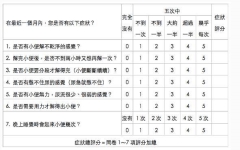 怎么才能知道有没有前列腺曾生？【推荐】科学自测表